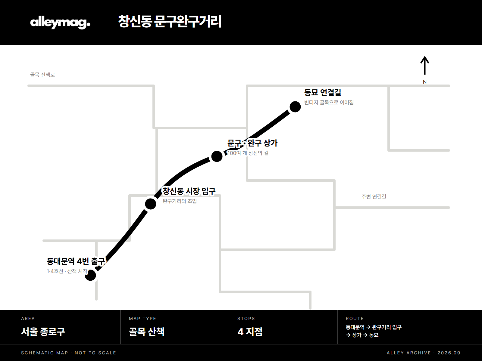 창신동 문구완구거리