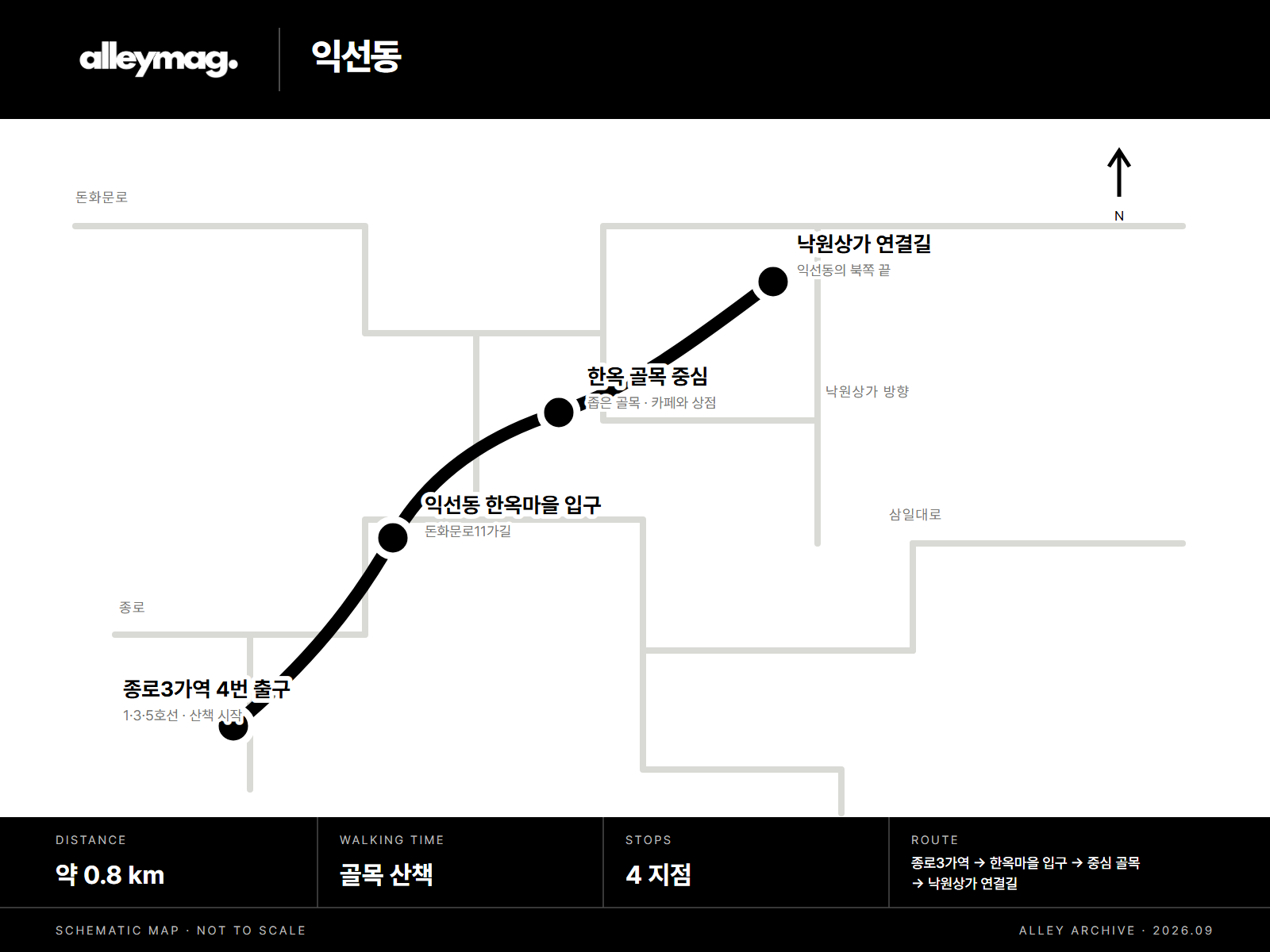 익선동