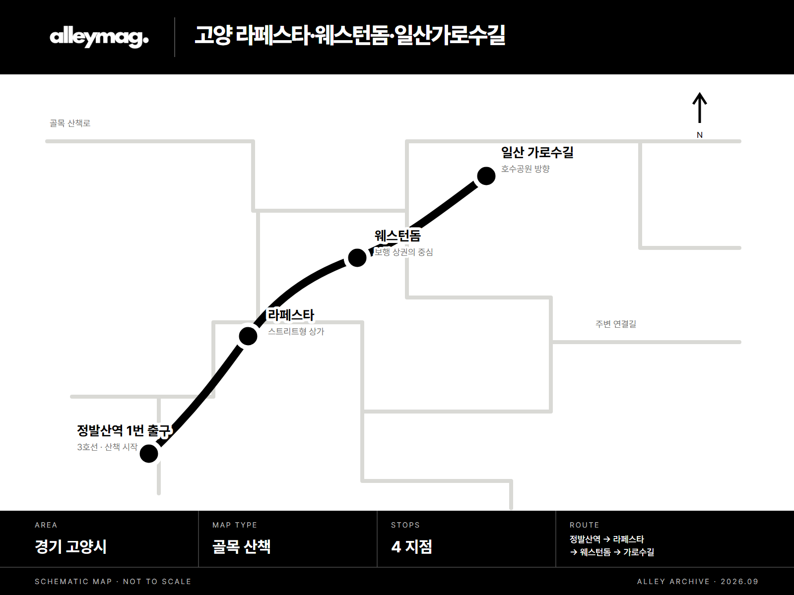 고양 라페스타·웨스턴돔·일산가로수길