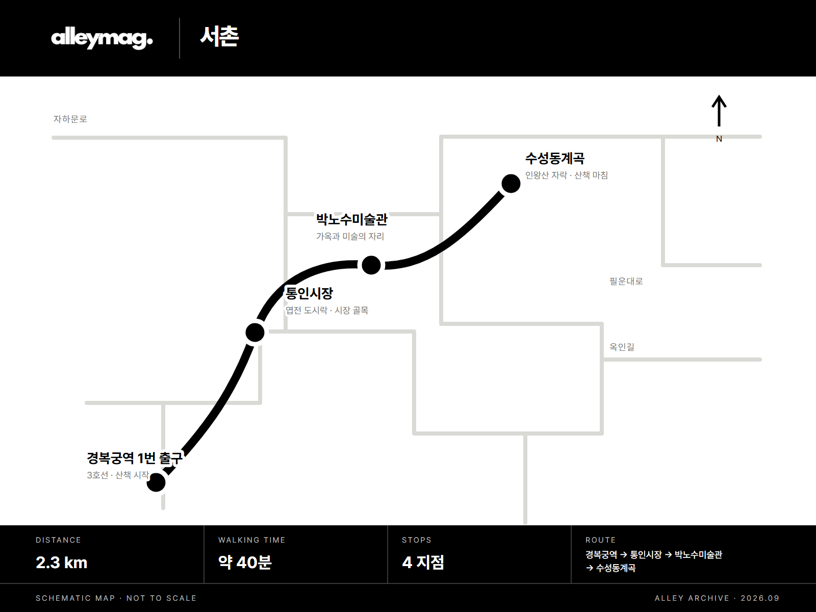 서촌