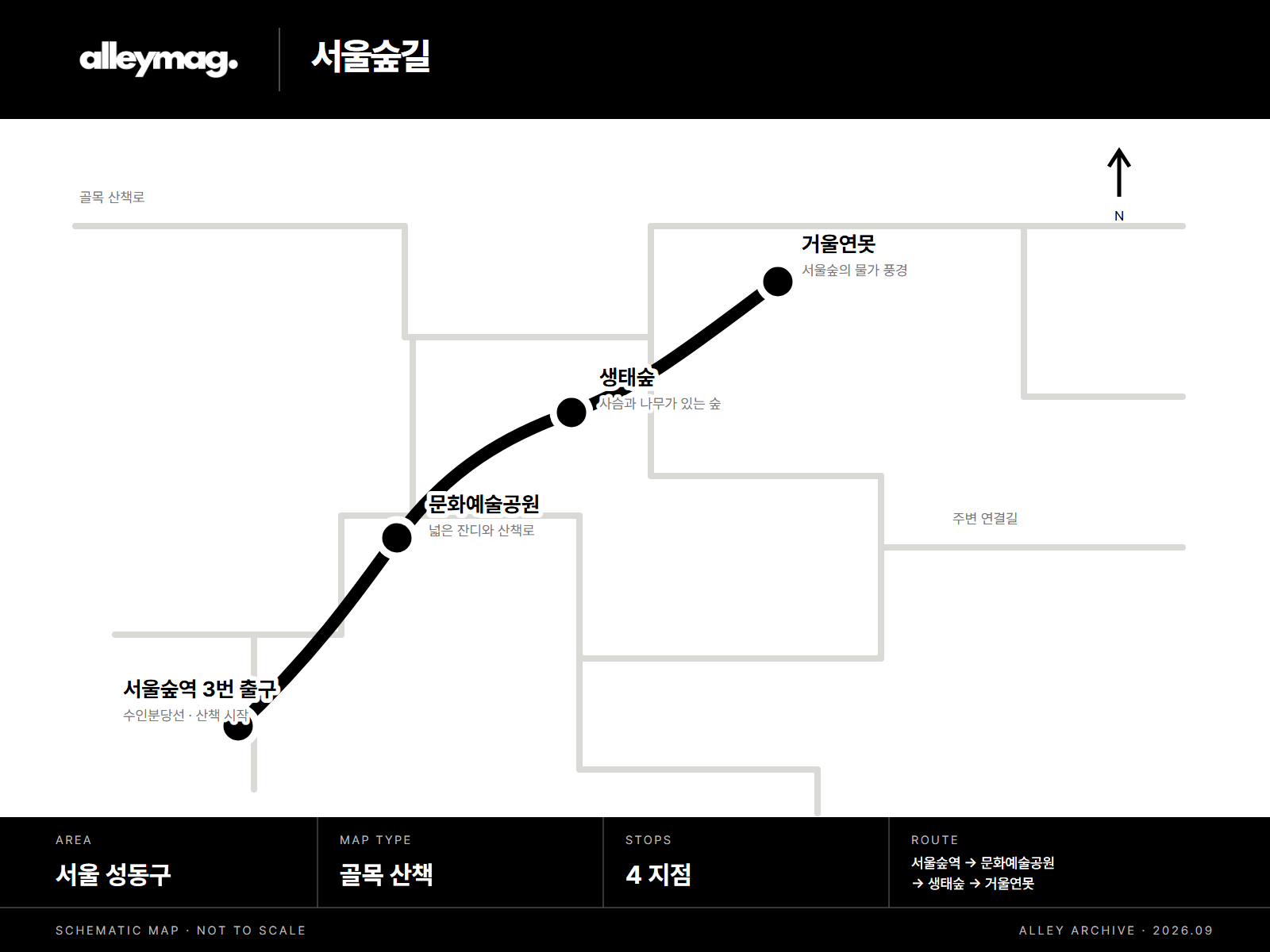 서울숲길
