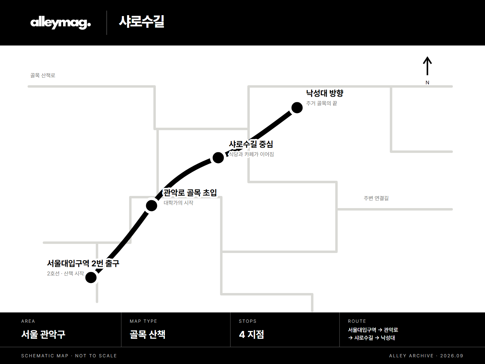 샤로수길