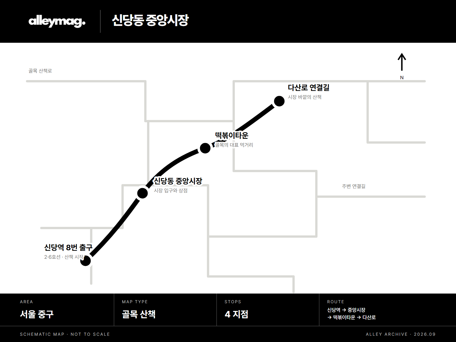 신당동 중앙시장