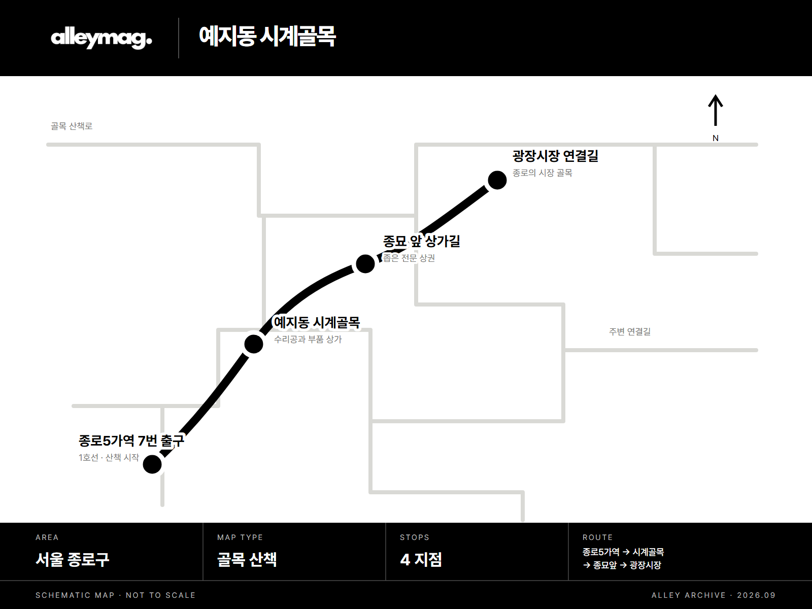 예지동 시계골목